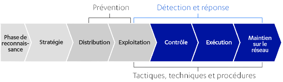 f-secure-elements-edr
